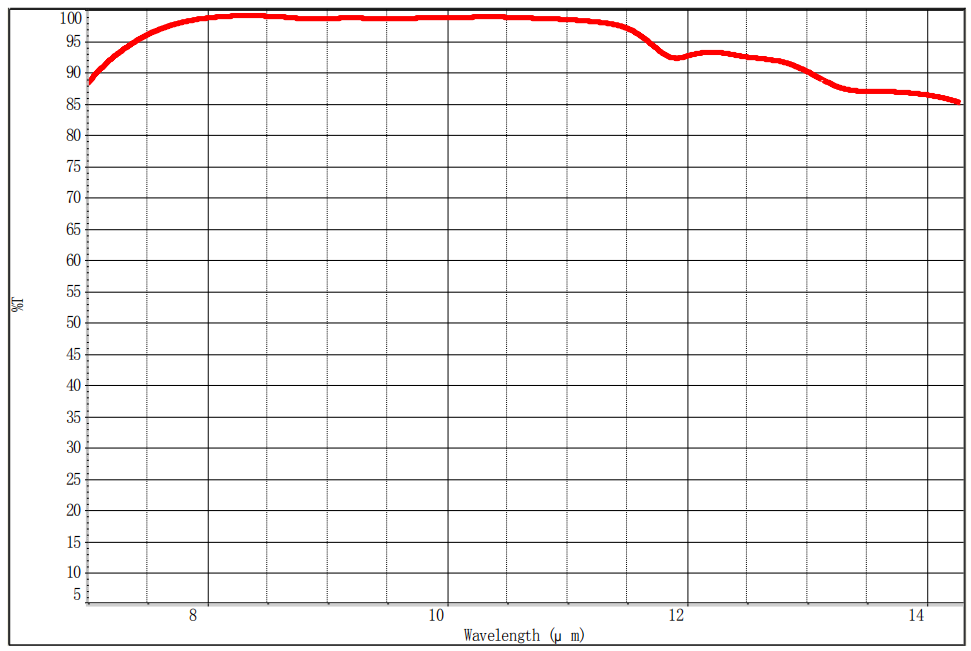 Ge AR+AR coating @8-14um.png