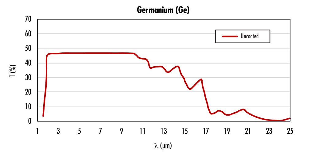 uncoated Ge transmission.jpg