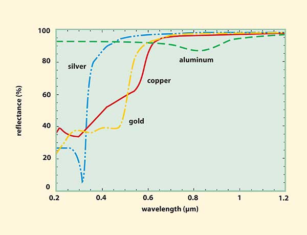 Metallic coating curve.jpg